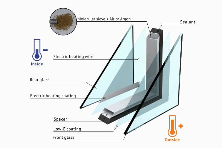 Electrically Heated Glass For Commercial Refrigeration